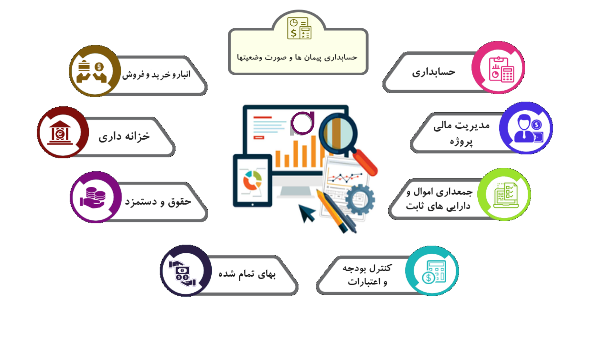 مدیریت پروژه